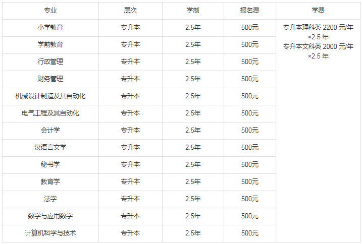 江苏师范大学2019年成人高考招生简章