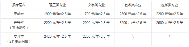 江苏师范大学2019年成人高考招生简章