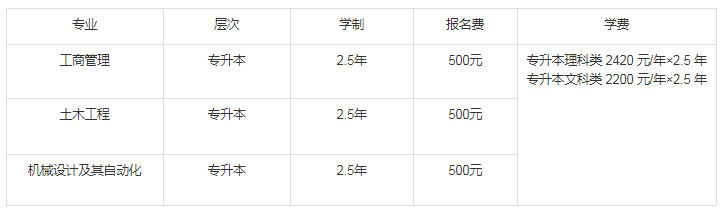 江苏省南京理工大学2019年成人高考招生简章