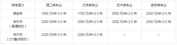 江苏省南京理工大学2019年成人高考招生简章
