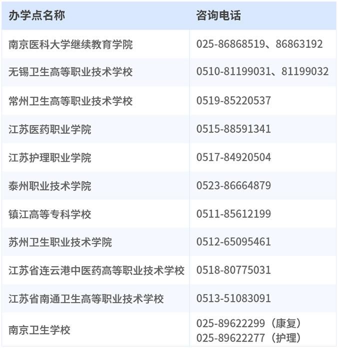 南京医科大学校本部及各办学点招生咨询方式.jpg