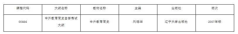 上海自考中外教育简史课程考试用书.png 上海自考中外教育简史课程考试用书.png